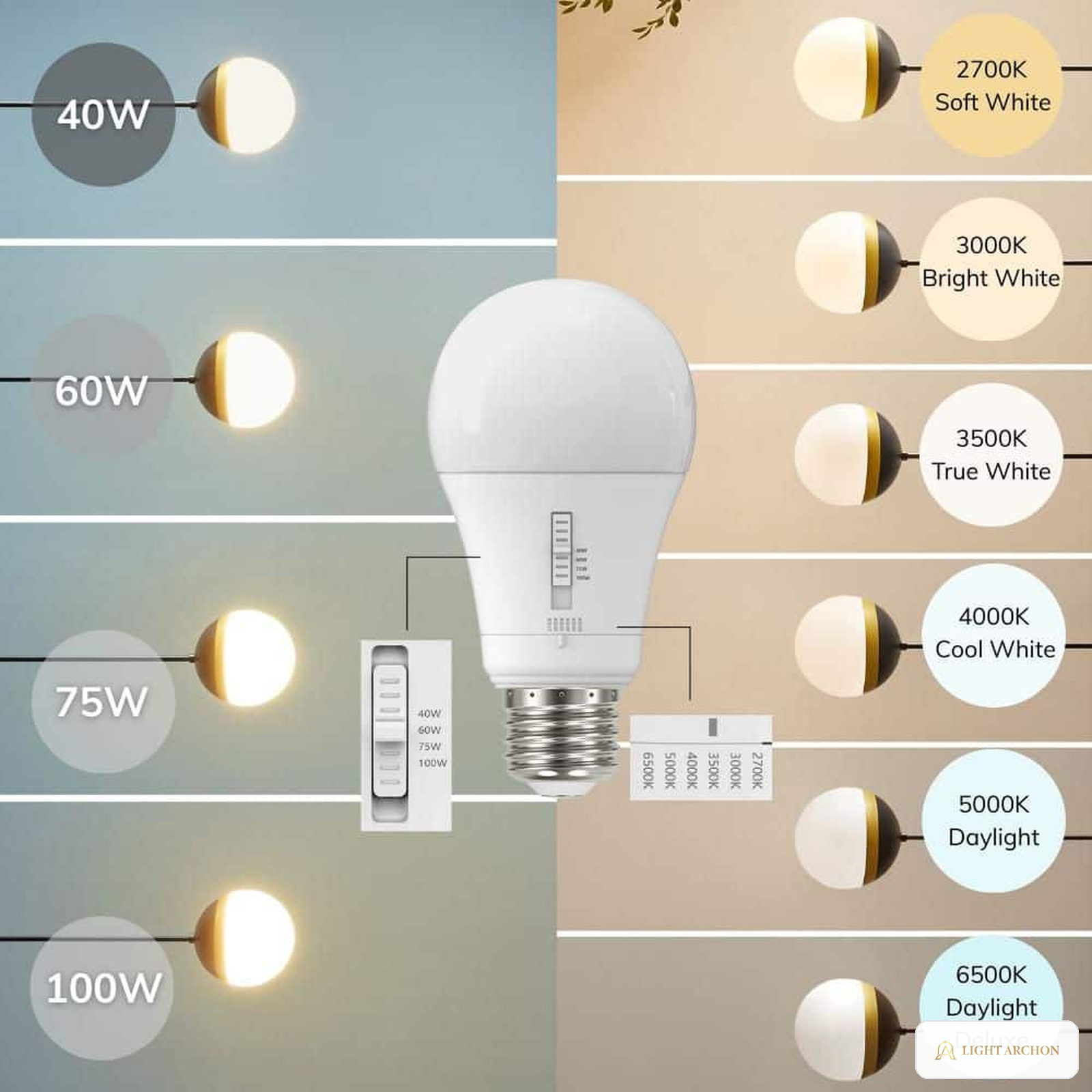 Light Archon Spectra Select A19 LED Bulb, 40-100W Equivalent, Selectable CCT, 3-Pack - construction detail