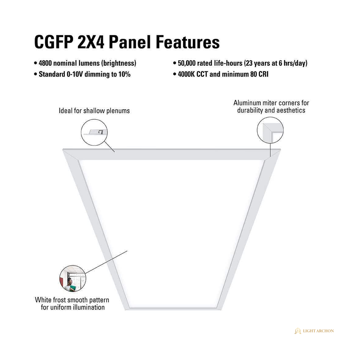 Light Archon Meridian 2 ft. x 4 ft. LED Flat Panel Light, 4800 Lumens 4000K - construction detail
