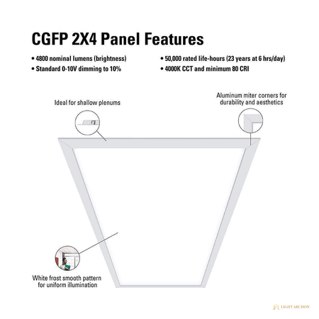 Light Archon Meridian 2 ft. x 4 ft. LED Flat Panel Light, 4800 Lumens 4000K - construction detail