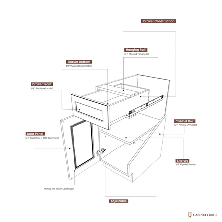 Cabinet Forge White Shaker Base Cabinet Set - construction detail