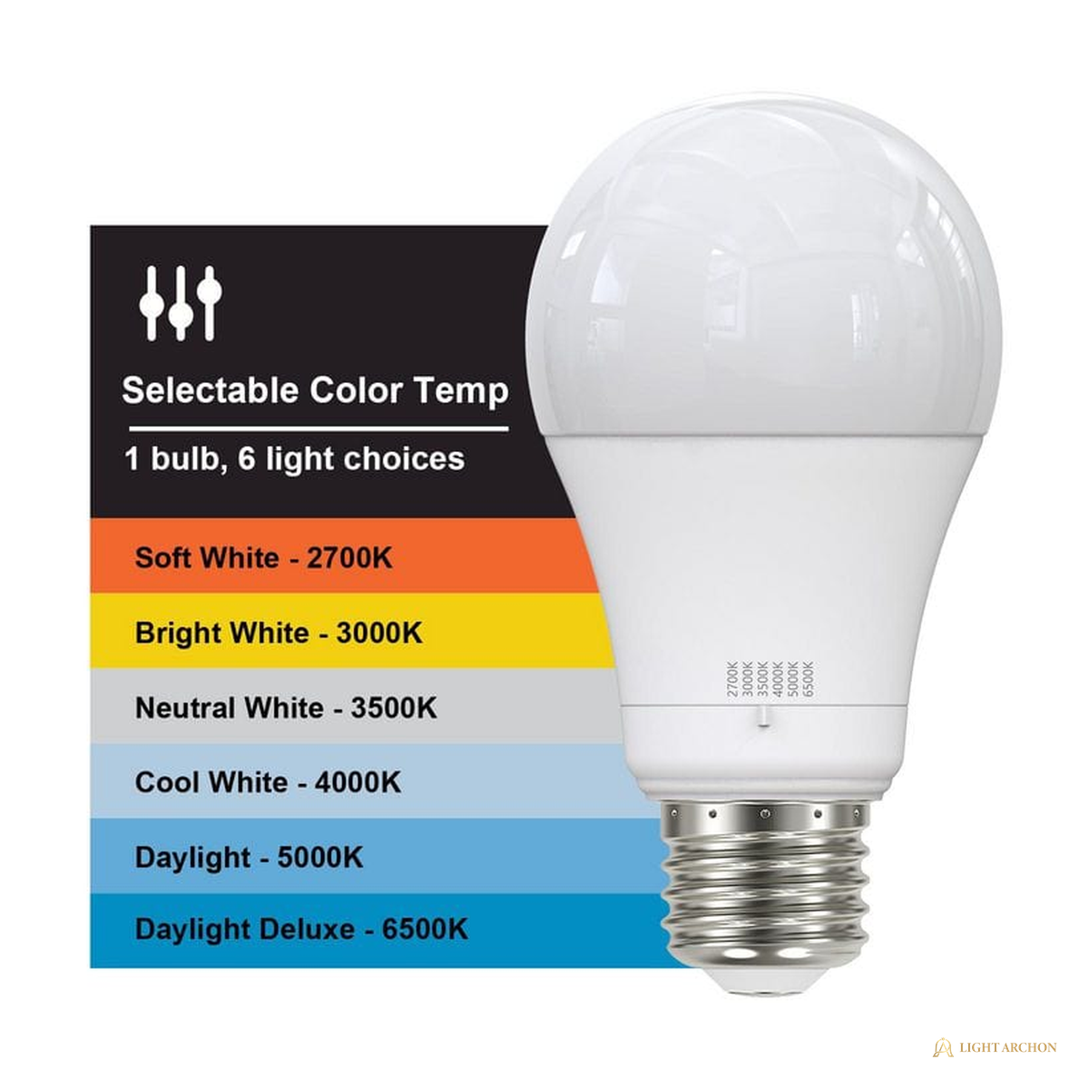 Light Archon Hexatone A19 LED Bulb, Selectable CCT, 4-Pack - construction detail