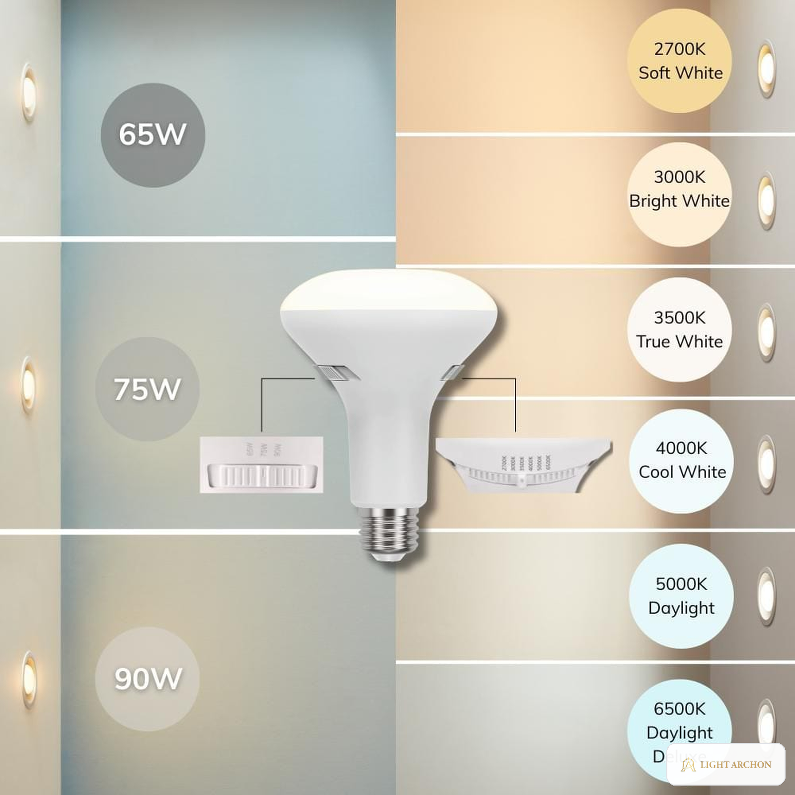 Light Archon Spectra Select BR30 LED Flood Bulb, 65-90W Equivalent, Selectable CCT - construction detail
