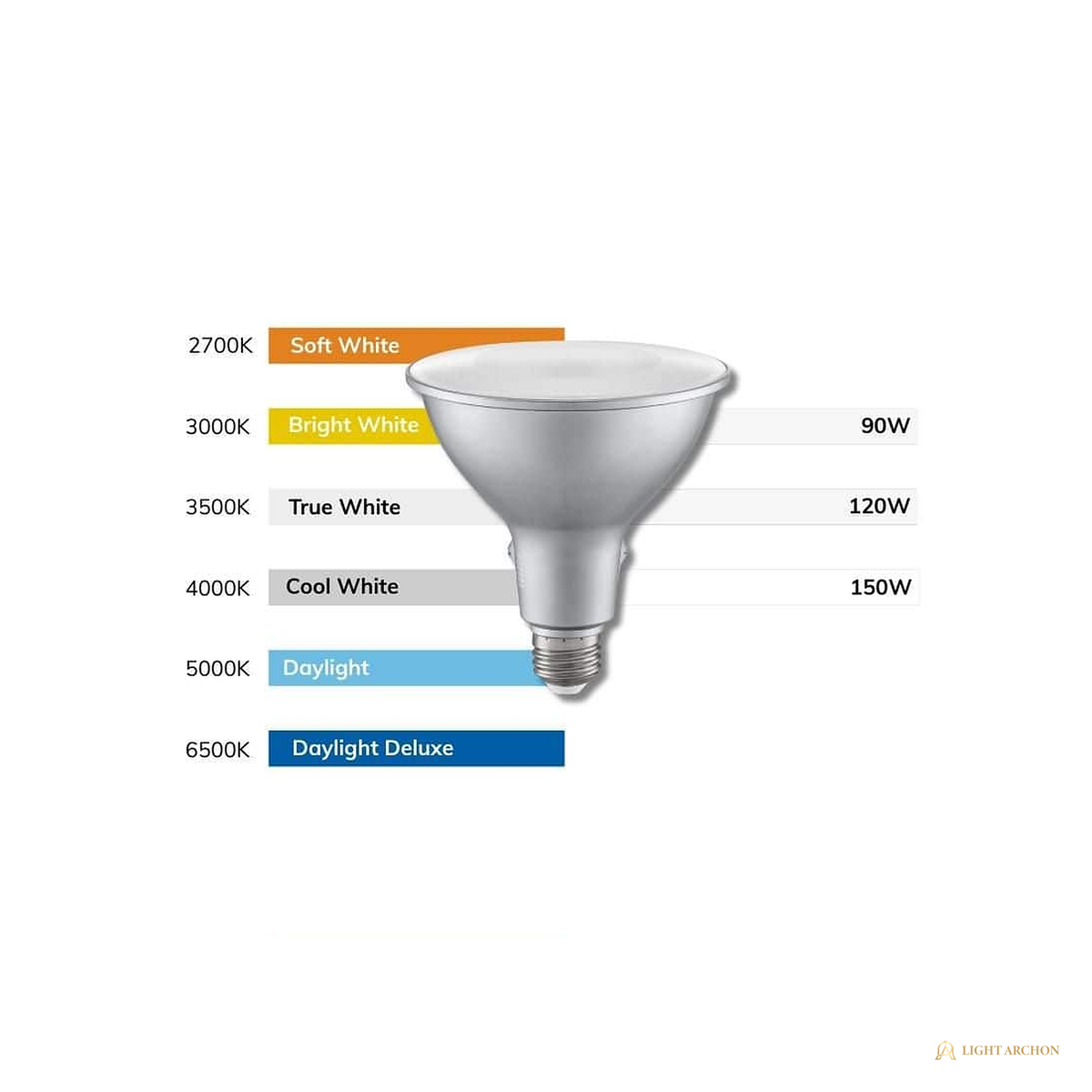 Light Archon Beamcast PAR38 LED Flood Bulb, 90-150W Equivalent, Selectable Output and CCT, 2-Pack - construction detail